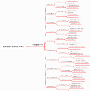 视频号创作者分成暴利玩法