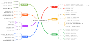 风口项目，抖音电影标CPS