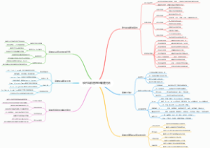 软件项目管理与敏捷方法