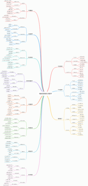 电商运营知识点整理