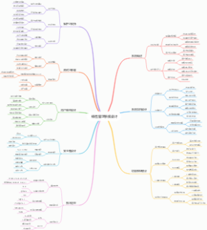 销售管理系统设计