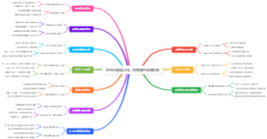 经验价值最大化：把普通经历变优势