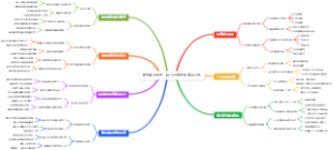 商务邮件写作：提升回复率的黄金公式