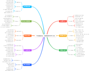 工作流程优化：消除低效环节的方法