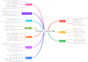 职场危机管理：突发状况的应对策略