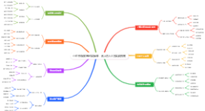 小红书爆款笔记实操课：素人月入3万实战指南