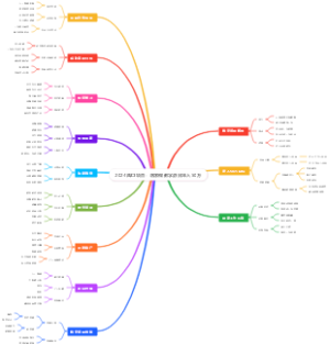 2024风口项目：居家做数字游民年入50万