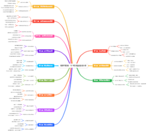 戒掉恋爱脑！12堂女性清醒成长课