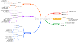情绪急救箱：每天10分钟告别焦虑内耗