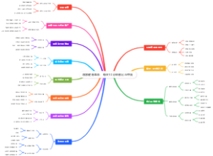 居家健身革命：每天10分钟练出马甲线