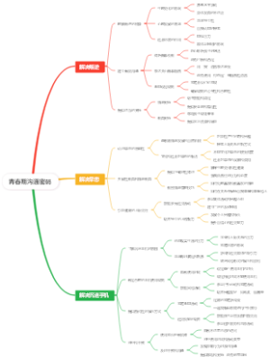 青春期沟通密码