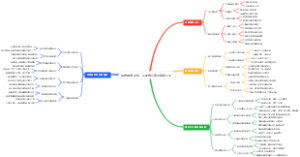 强者思维训练：从弱者心态到掌控人生