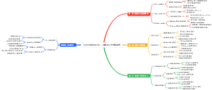 Python自动化办公：3周实现工作效率翻倍