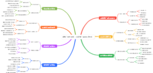 跨部门协作指南：打破部门墙的沟通艺术