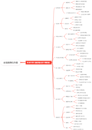 职场竞争力升级