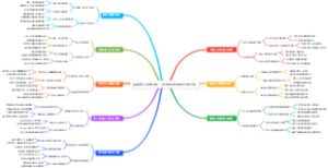 职场新人快速上手：30天胜任任何岗位的方法
