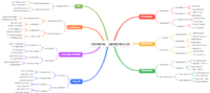 职场创新思维：突破常规的解决方案