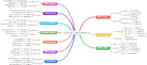 远程团队管理：分布式工作的高效方法
