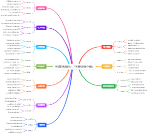 终极职场竞争力：不可替代的核心能力