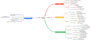 打工人必备Excel函数速成班：3天告别加班做表到凌晨
