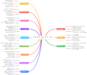 项目管理实战手册：从菜鸟到PM的12个通关密语