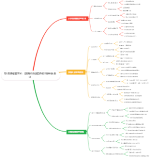 职场情绪管理术：崩溃时快速回血的5分钟急救法