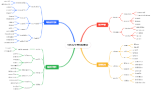 中医养生慢性胆囊炎