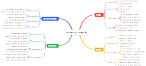 中医养生办公室养生操