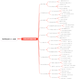 考研专业课120秘籍