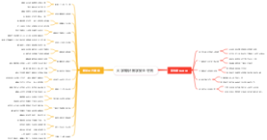 大学知识留学安全守则