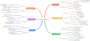 电商创业KOC裂变营销