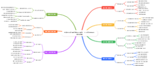 电商创业直播投流ROI翻倍：千川投放的底层算法破解