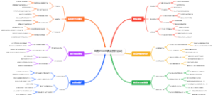 电商创业品牌自播冷启动