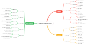 电商创业直播间场景设计