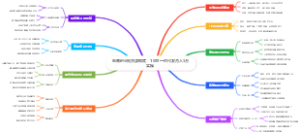 电商创业无货源模式：1688一件代发月入5万实操