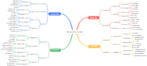电商创业闲鱼二手电商