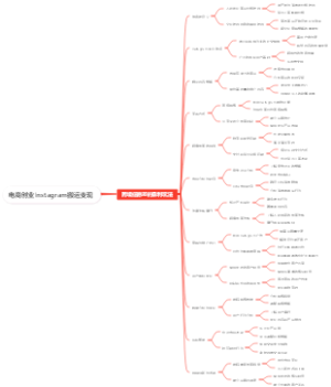 电商创业Instagram搬运变现