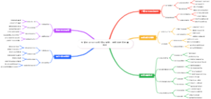 电商创业TikTok短视频带货：零粉丝挂车出单技术