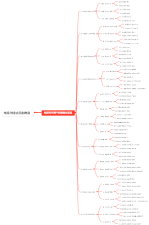 电商创业会员制电商