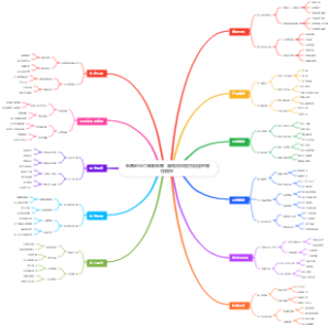电商创业订阅制电商：宠物用品按月配送的留存模型