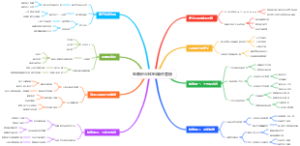 电商创业EDM邮件营销