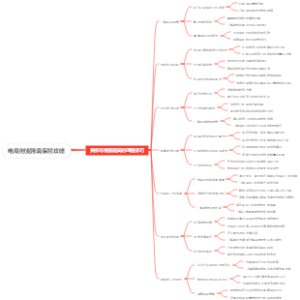 电商创业跨境保险攻略