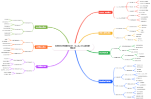 电商创业跨境竞品分析：SimilarWeb数据挖掘实战