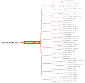 电商创业跨境侵权预警