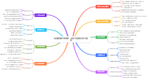 网络赚钱职业资格证：消防工程师挂靠中介服务