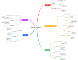 网络赚钱小红书资料号