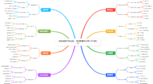网络赚钱气味定制：调配专属香水售小红书用户