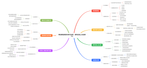 网络赚钱美团闪购代运营：便利店线上化抽佣5%