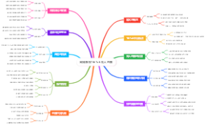 网络赚钱TikTok无人直播