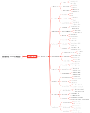 网络赚钱Quora付费问答